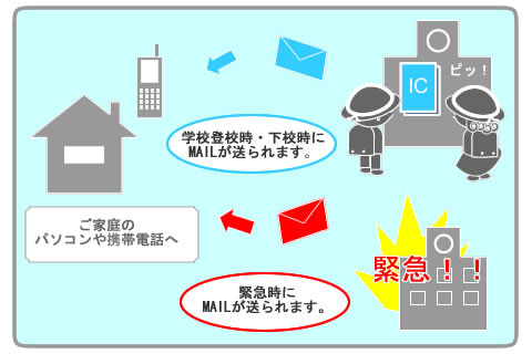 ICカード