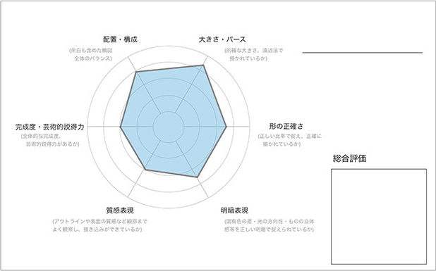 デッサン模試 評価シート