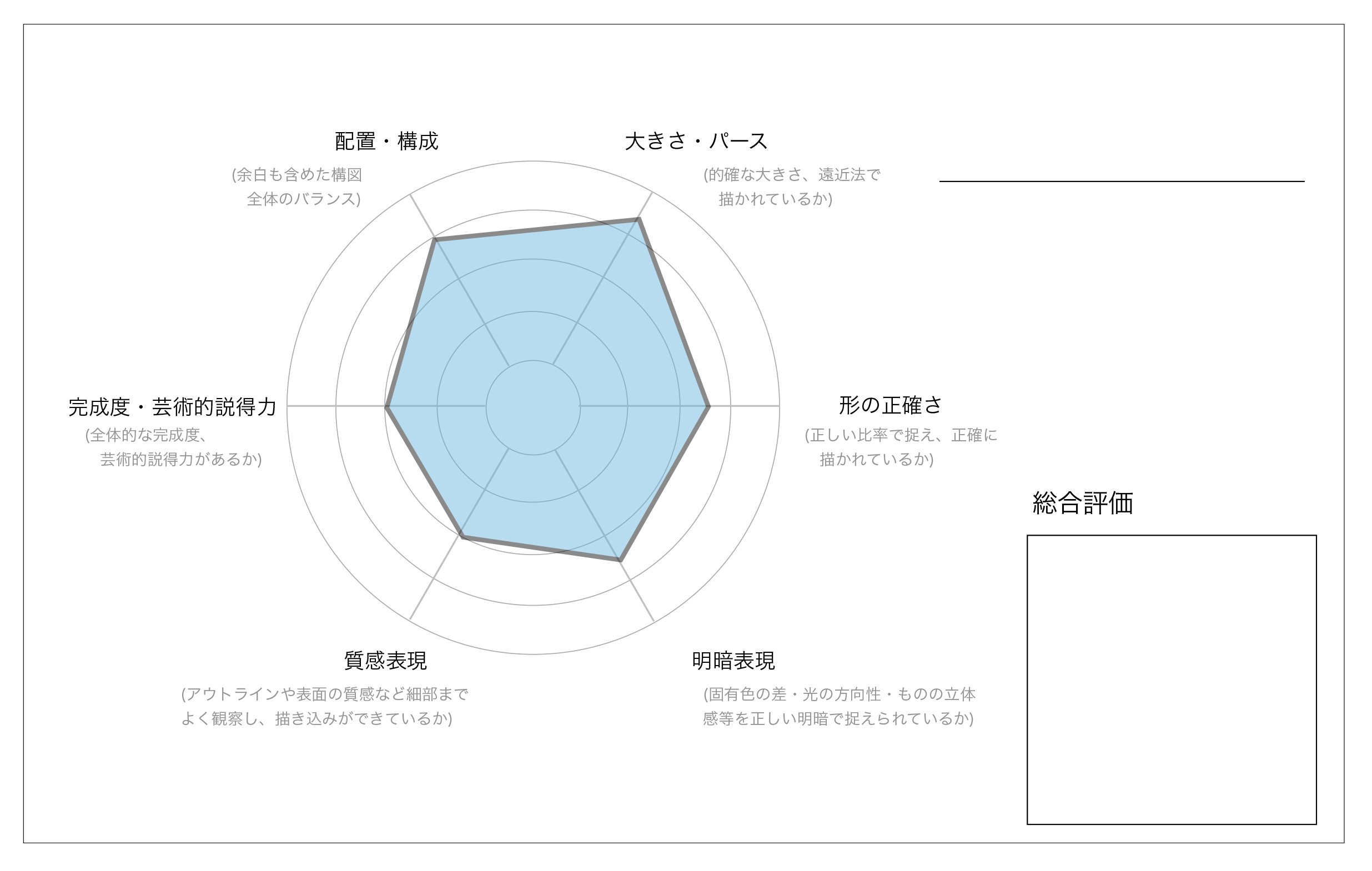 このような添削シートとともに作品返却されます。